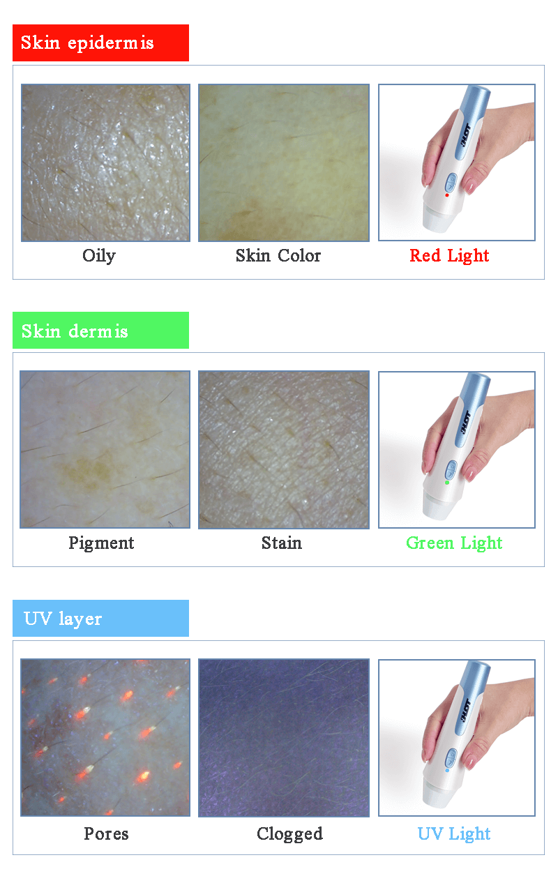 Wireless skin analysis